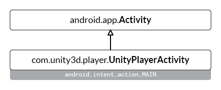 Unity-Android-Plugin-开发教程1
