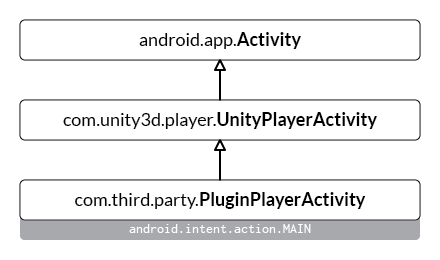 Unity-Android-Plugin-开发教程1
