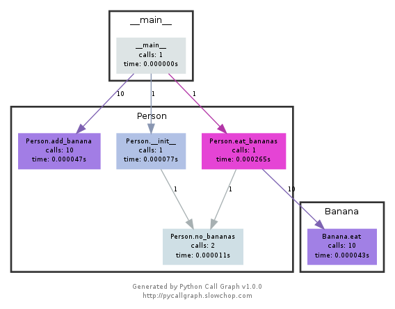 Analyzing-control-flow-in-ffmpeg-c-source-file-with-cflow1
